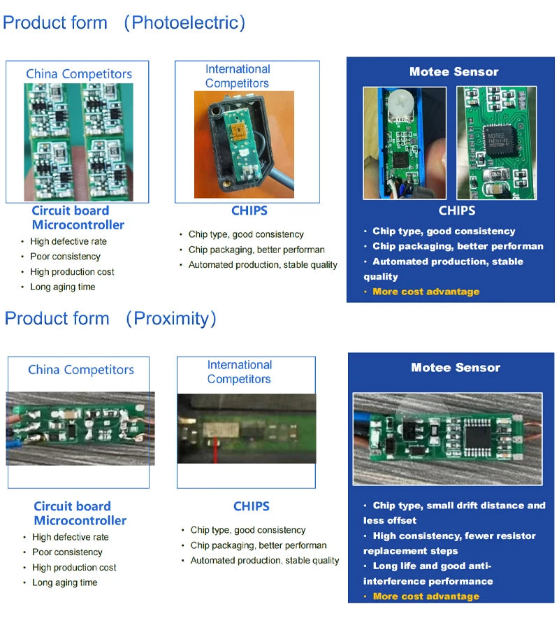Small light spot laser photoelectric sensor BGS square photoelectric switch proximity sensor NPN PNP