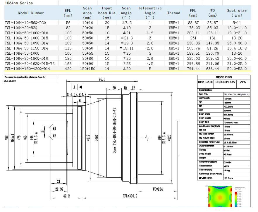 Wavelength Optoelectronics 355nm Laser Field Mirror F-theta Telecentric Scanning Lens Power Battery Laser Processing