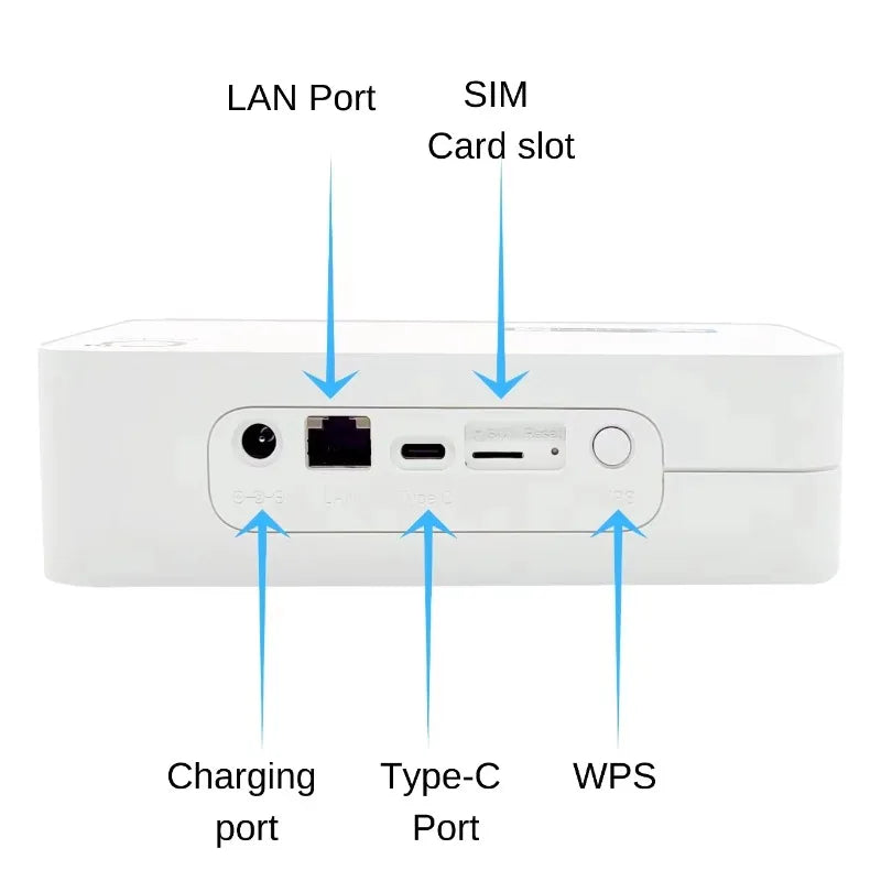 OLAX G5010 Bypass 5G Modem CPE Rauter Mobile WiFi6 Wireless Hotspot Pocket Wifi 5g Routers With Sim Card Slot